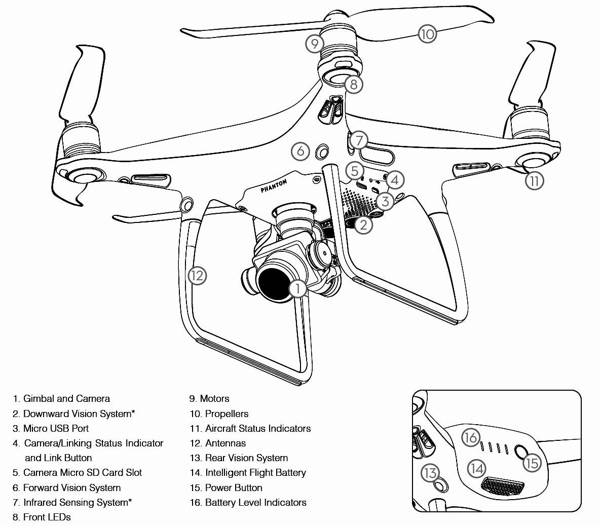 Dji Phantom 4 Comparison Chart